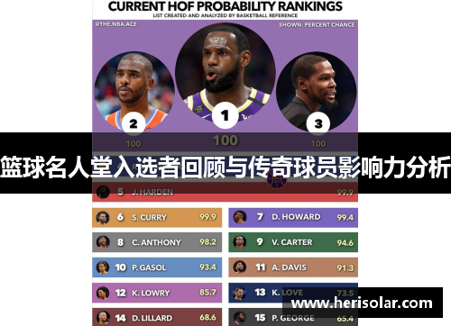 篮球名人堂入选者回顾与传奇球员影响力分析