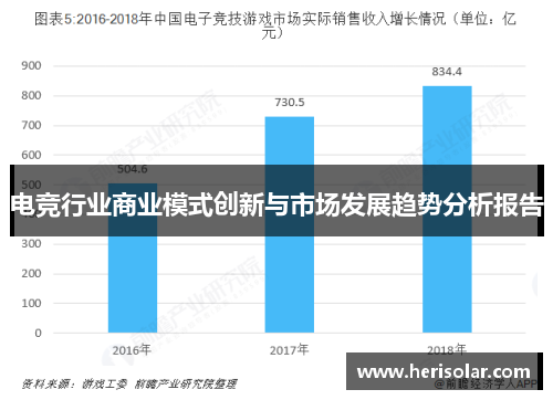 电竞行业商业模式创新与市场发展趋势分析报告