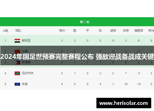 2024年国足世预赛完整赛程公布 强敌迎战备战成关键