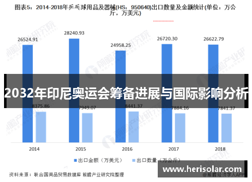 2032年印尼奥运会筹备进展与国际影响分析